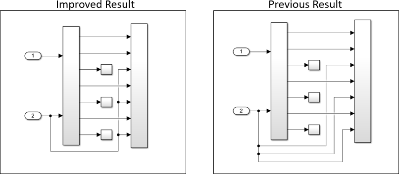 Auto Layout
