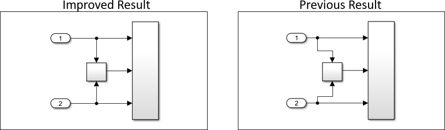 Auto Layout