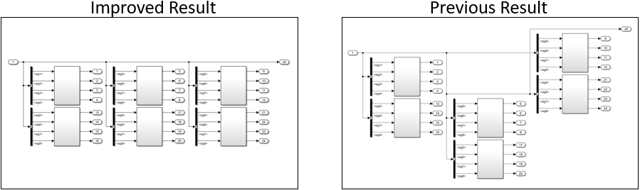 Refine Layout
