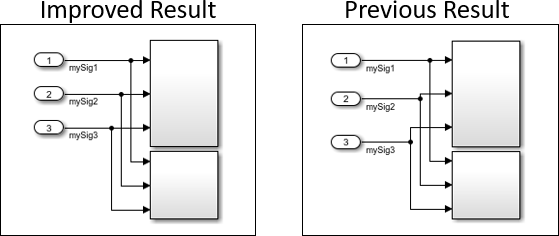 Auto Layout
