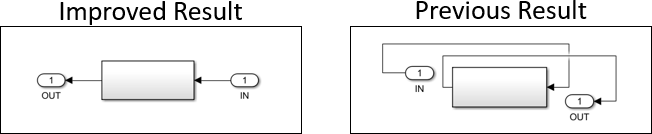 Auto Layout